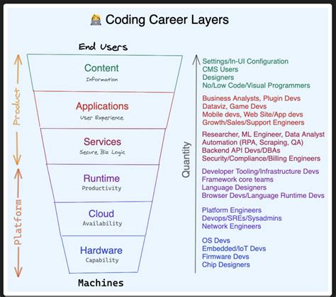 what are the various categories of software in software engineering