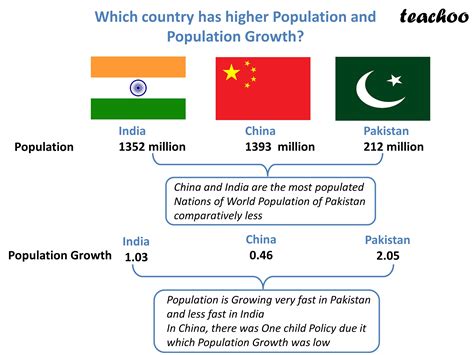 what are the various indicators of economic development make a list class 12