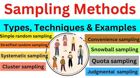 what are the various sampling techniques in research