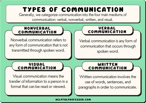 what are the various types of communication with examples