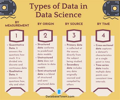 what are the various types of data used in data science