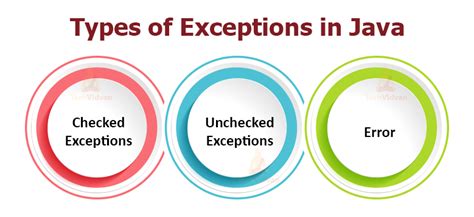 what are the various types of exceptions in java