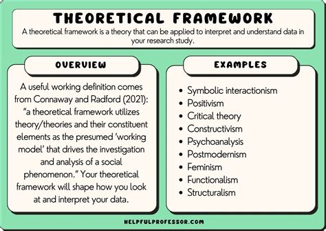 what are theoretical framework examples
