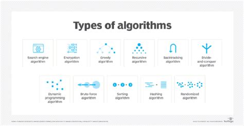 what are three examples of algorithms