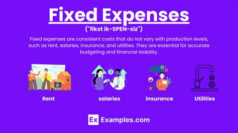 what are three examples of fixed and variable expenses