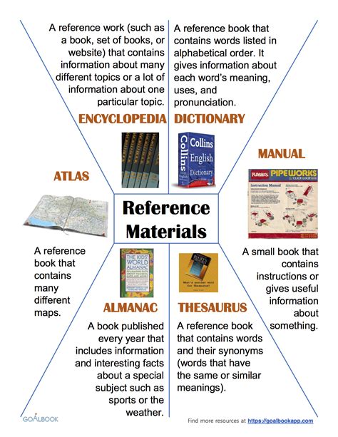 what are three examples of general reference materials