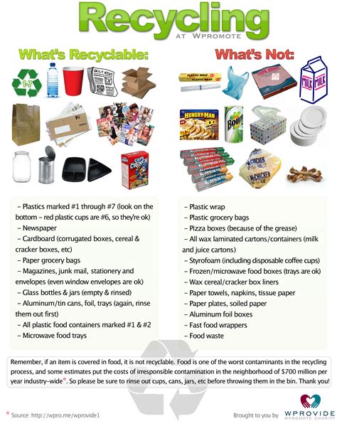 what are three examples of items that can't be recycled
