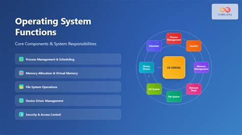 Understanding Three Key Responsibilities of an Operating System Explained