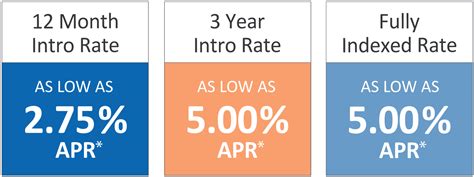 what are today's heloc rates