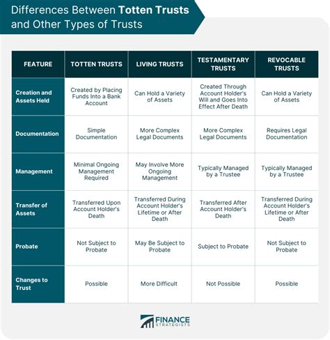 What Are Totten Trusts