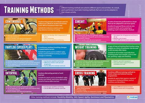 what are training methods in pe