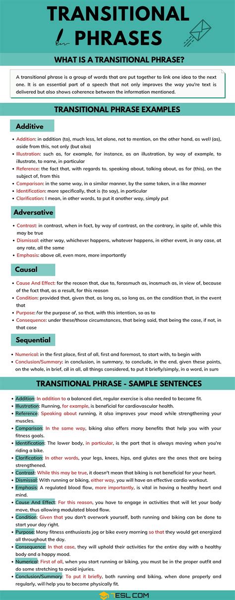 what are transitional phrases in writing