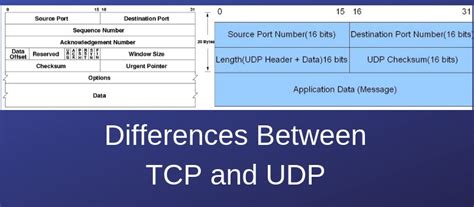 Computer Science Difference between UDP and TCP