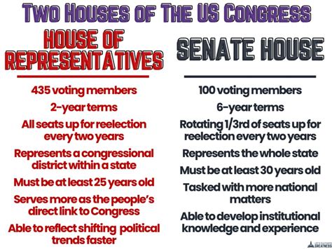 what are two differences between the senate and the house focus on differences in power and size