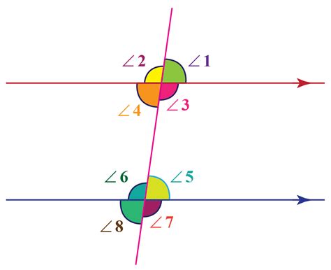 what are two parallel lines cut by a transversal