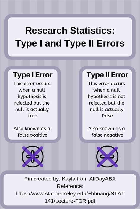 what are type 1 and type 2 errors in research