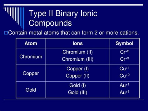 what are type 2 binary ionic compounds