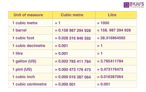 what are units of measurement for volume