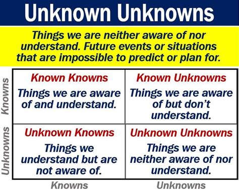 what are unknown knowns