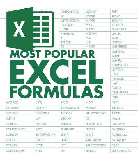 What Are Used For In Excel
