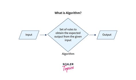 what are uses of algorithm