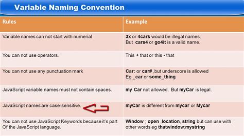 what are variable naming conventions