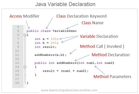 what are variables in java programming