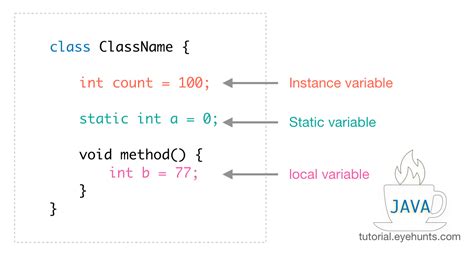 what are variables in java with examples