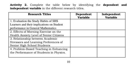 what are variables in research title