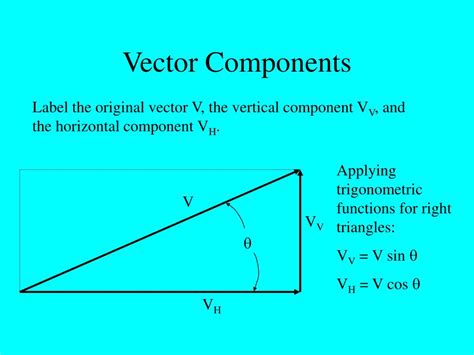 What Are Vector Components In Physics