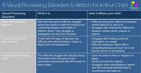What Are Visual Processing Disorders