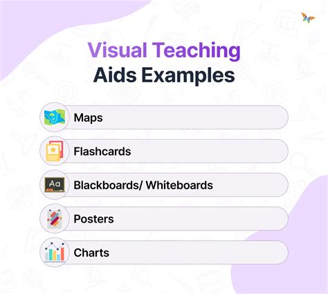 What Are Visual Teaching Aids