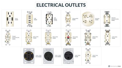 What Are Wall Outlets Called