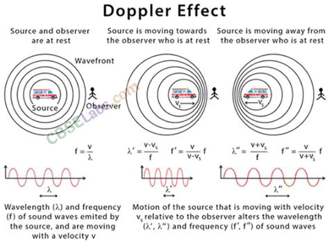 what are waves in physics class 11