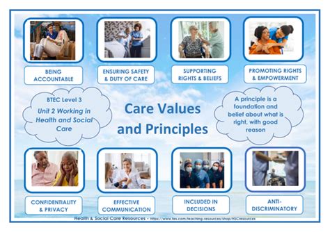 What Are World Class Care Values