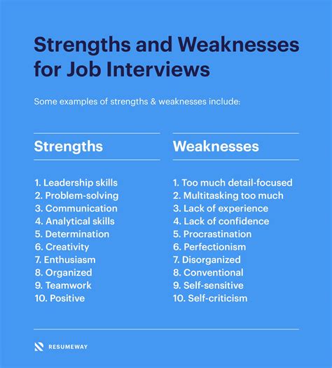 what are your strengths and weaknesses interview questions for freshers