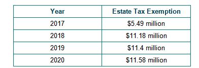 what assets are exempt from pa inheritance tax