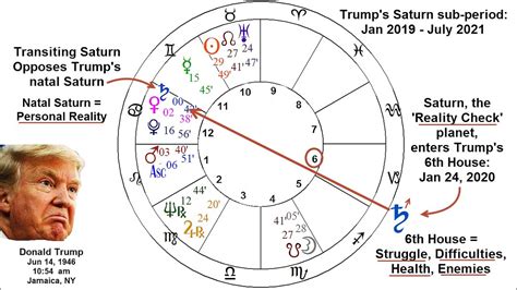 what astrological sign is donald j. trump