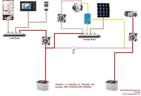 what bank is current connected to