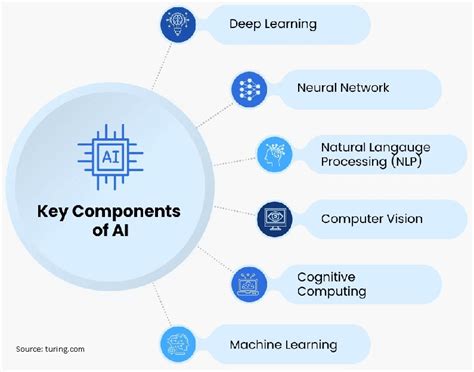 what basic knowledge is required for artificial intelligence