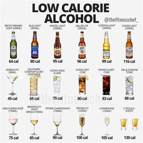 what beer has the least amount of alcohol content