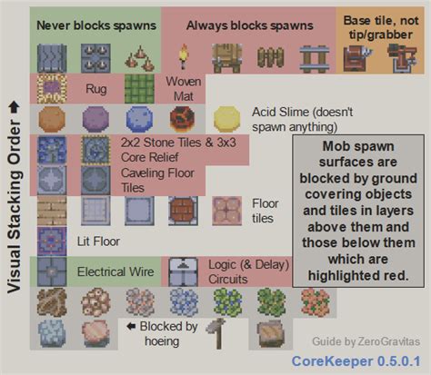 What Blocks Can Mobs Spawn On