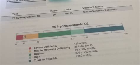 what blood test shows vitamin d deficiency