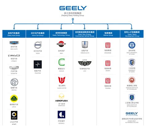 what brands does geely own