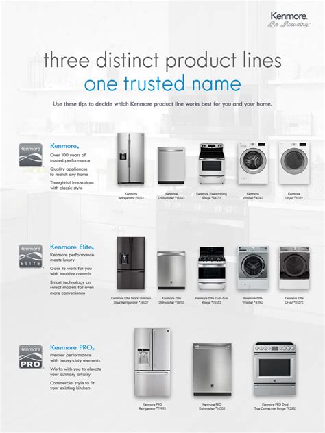 What Brands Does Kenmore Make