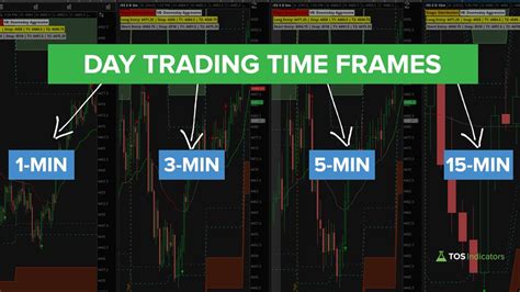 These are the BEST brokers for day trading YouTube