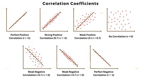 what can a correlation coefficient range from