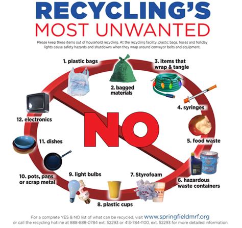 What Can Be Recycled And What Cannot