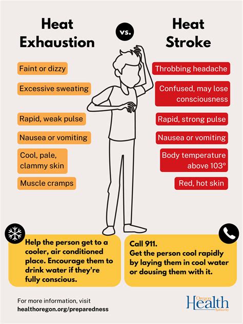 what can cause heat exhaustion responses