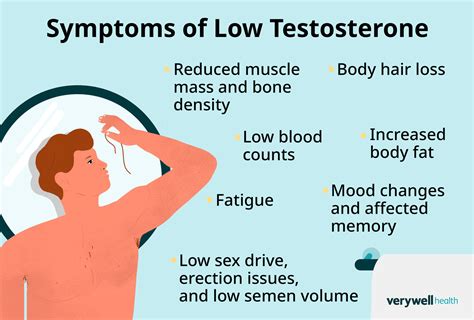 What Can Cause Low Testosterone